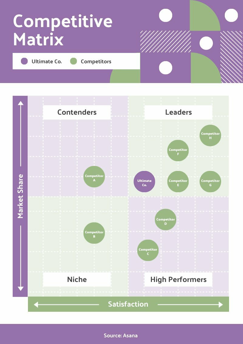 Competitive Matrix - Piktochart