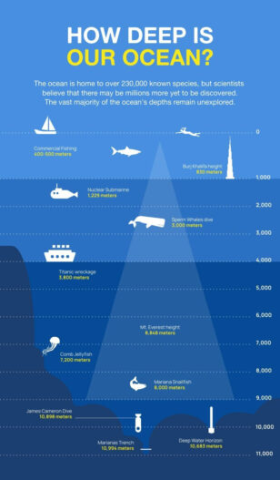 How Deep Is Our Ocean