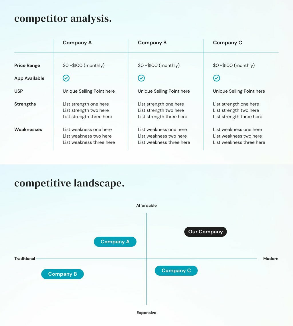 competitive analysis in marketing strategies template with competitor strengths and weaknesses 