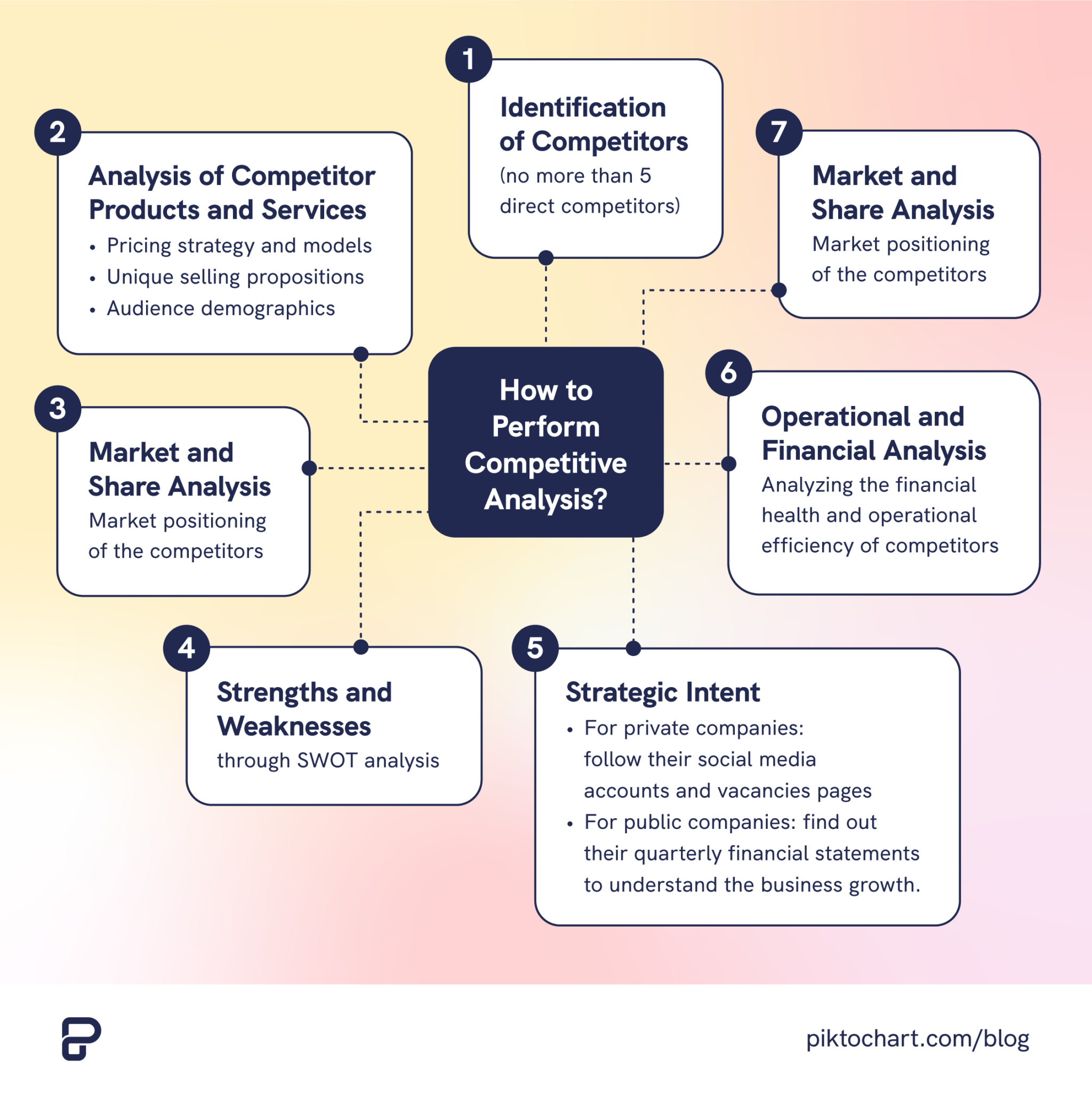 Competitive Analysis Quadrant Graph