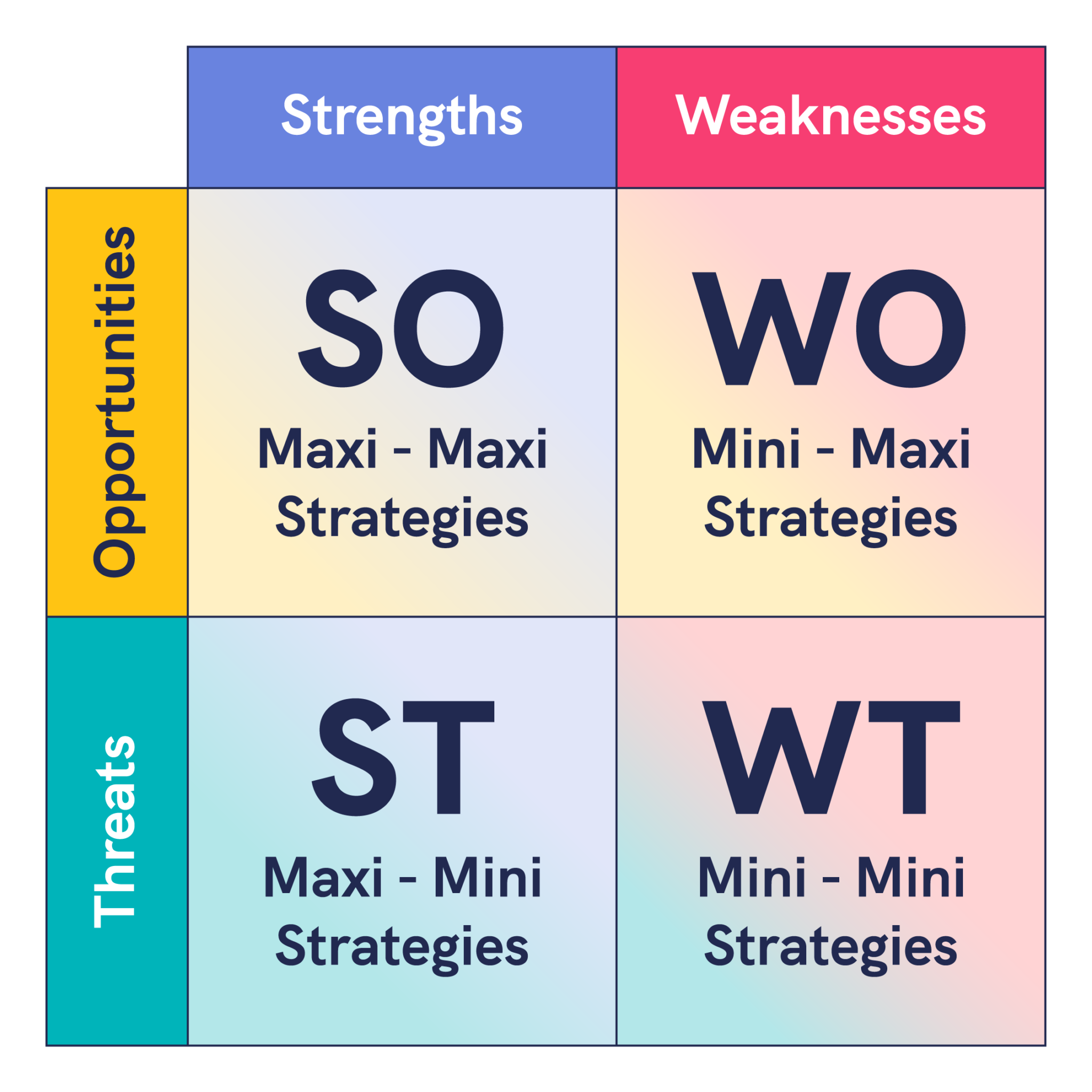 strategies with tows matrix