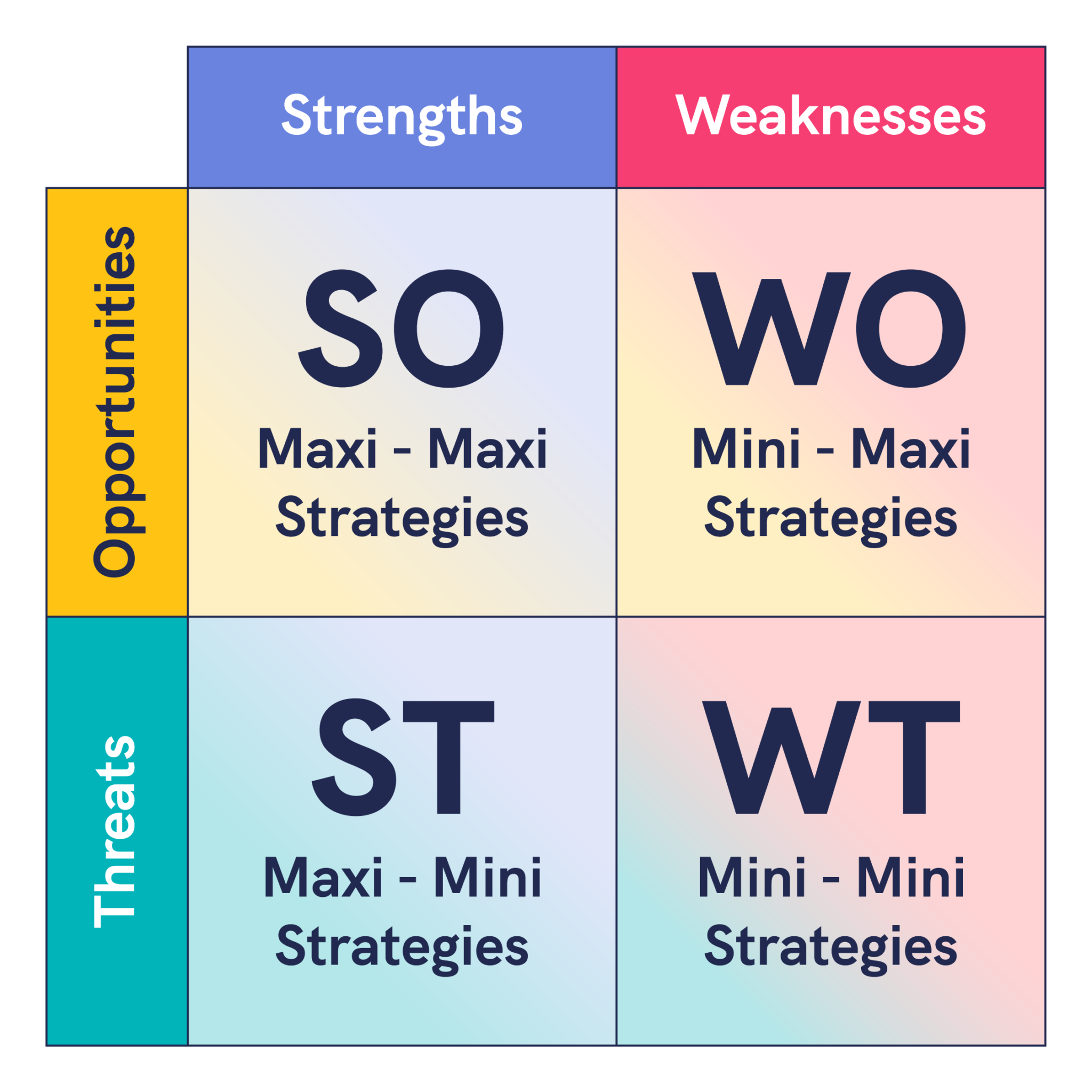 Diversifying Weaknesses 🛡️ Top Deck Academy