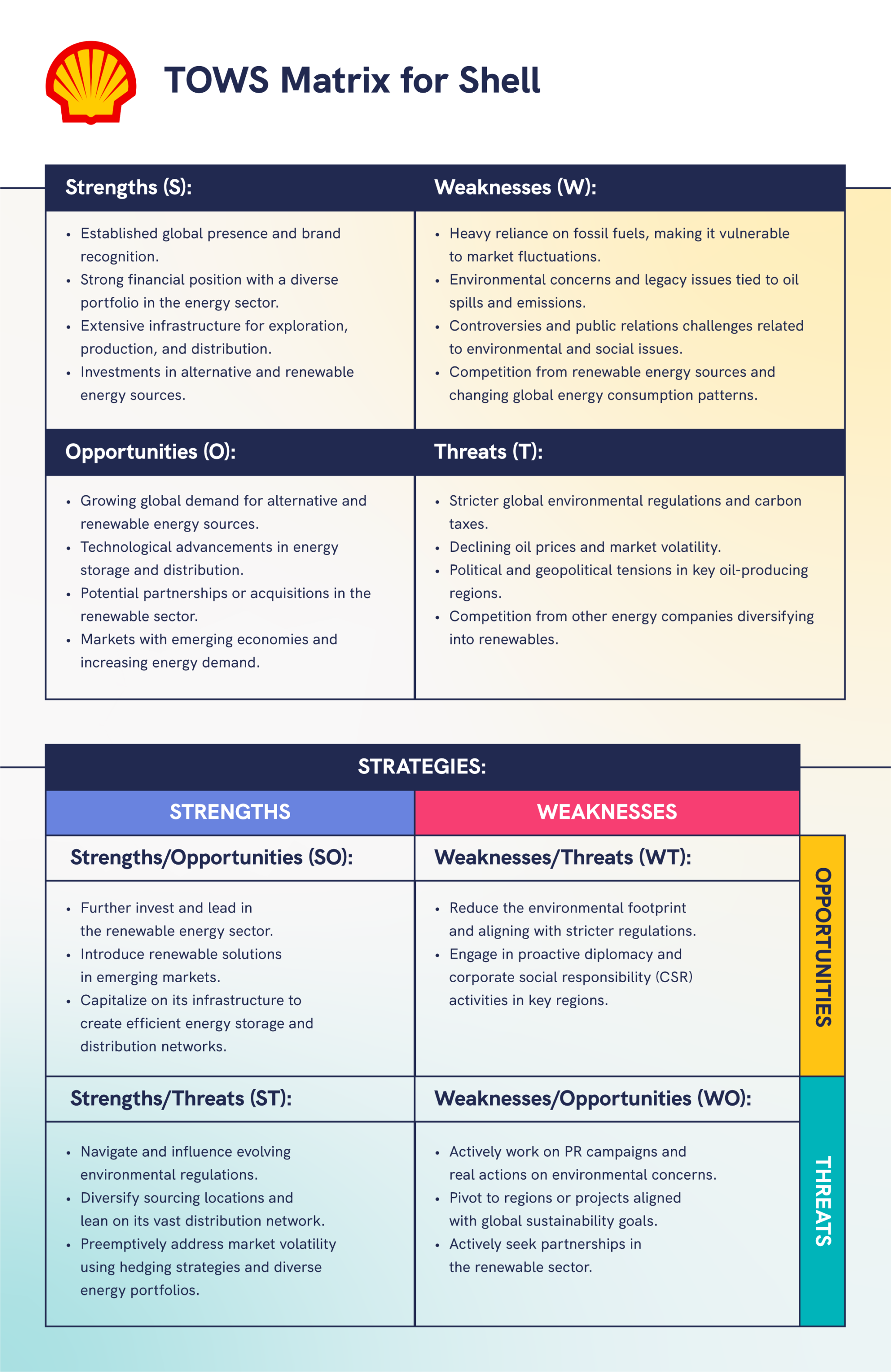 Strategic Marketing and Brand Management of : SWOT and PESTEL  Analysis