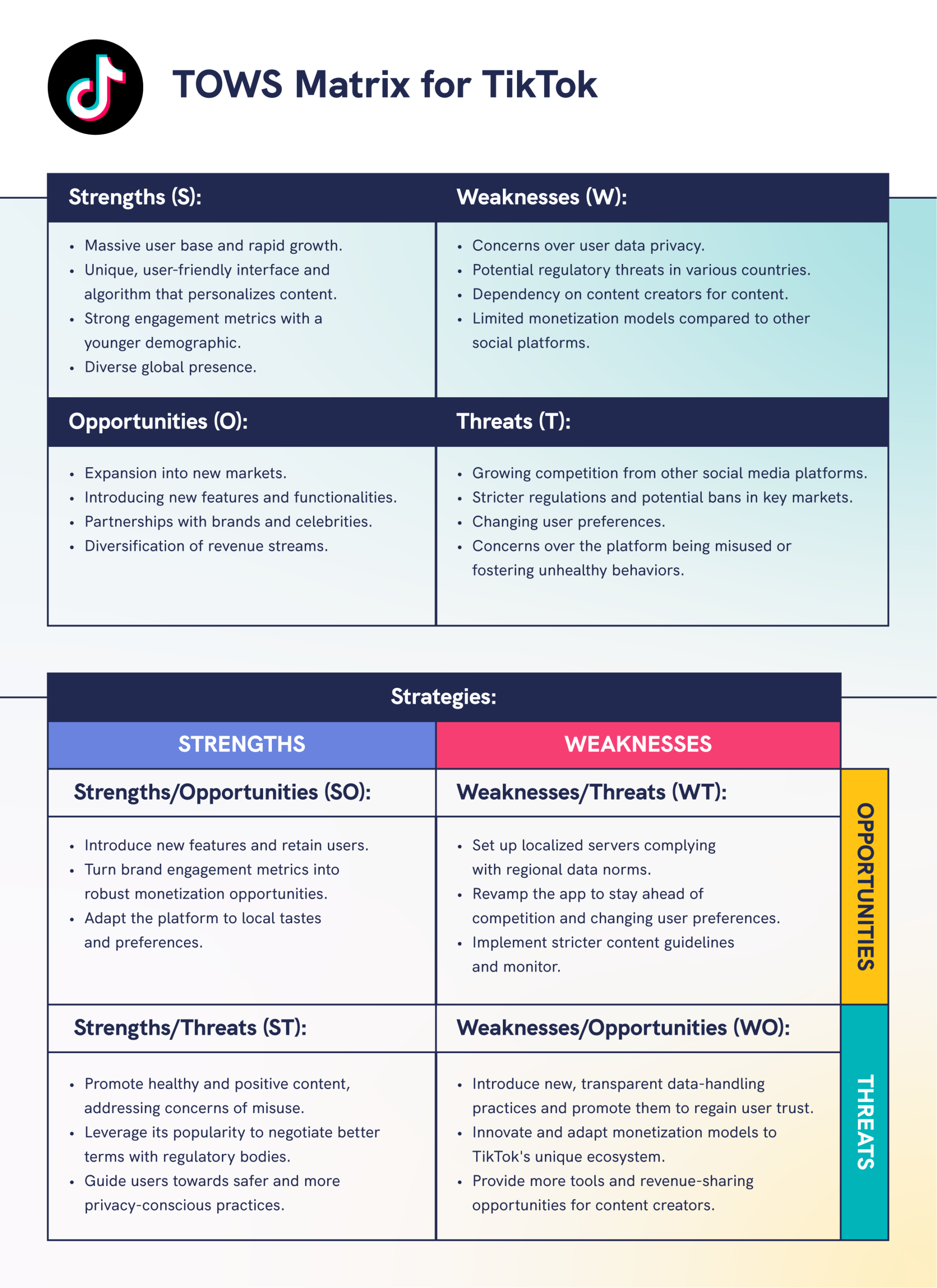 SWOT Analysis: How To With Table and Example