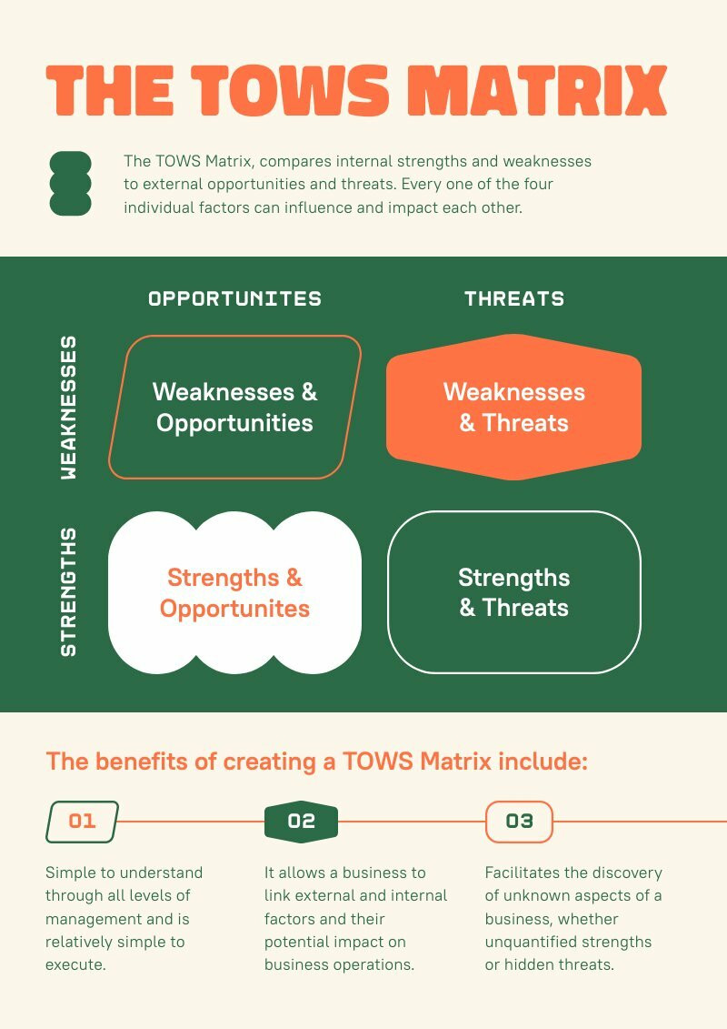 tows matrix template to analyze internal and external factors