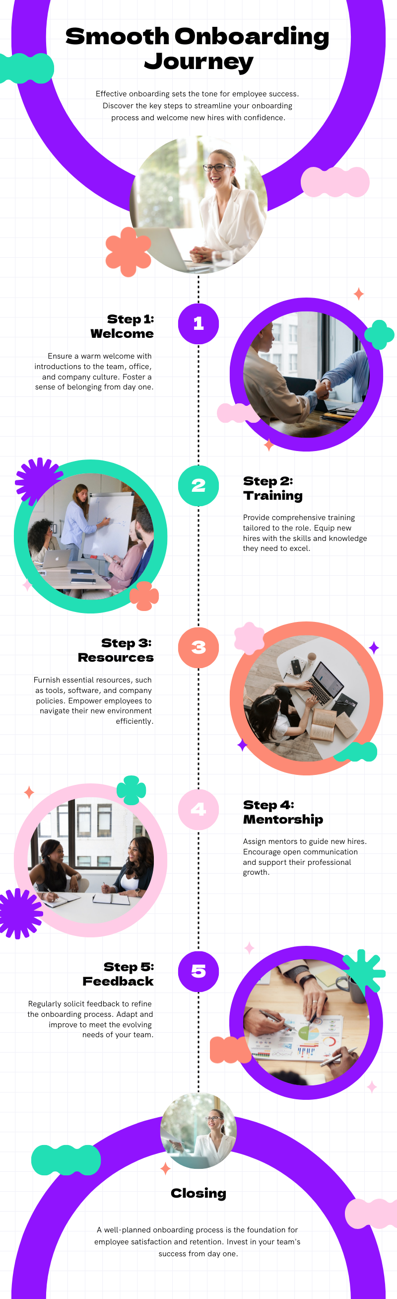list infographic generated by ai about employee onboarding steps