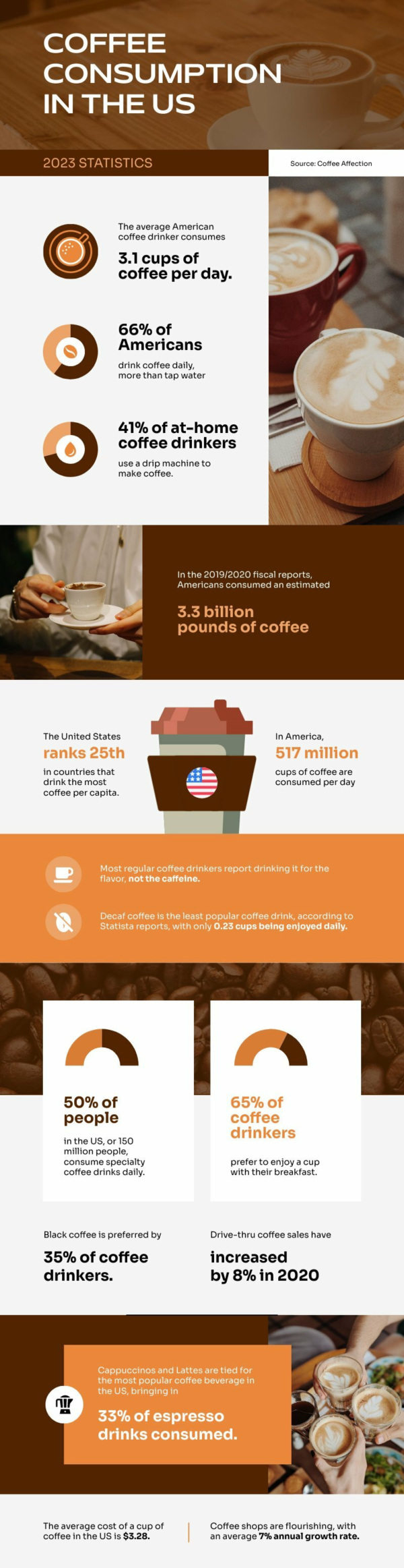 Countries that drink store the most coffee