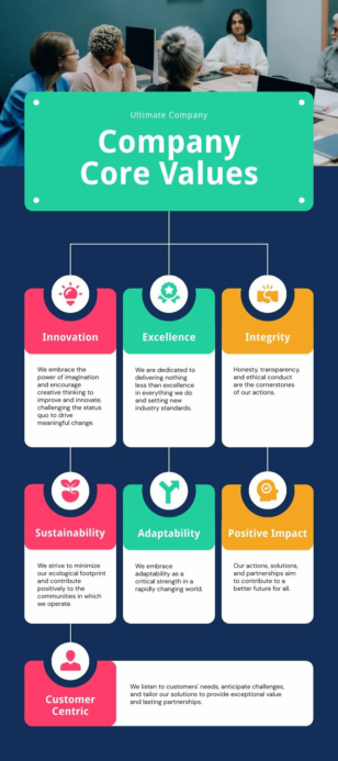 Core Values of a Company