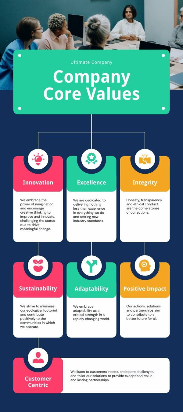 Core Values of a Company