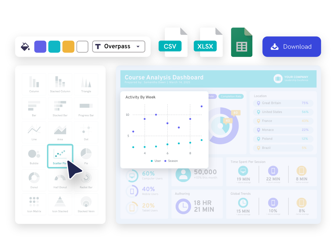 Free Scatter Plot Maker—Create Scatter Plots Online - Piktochart