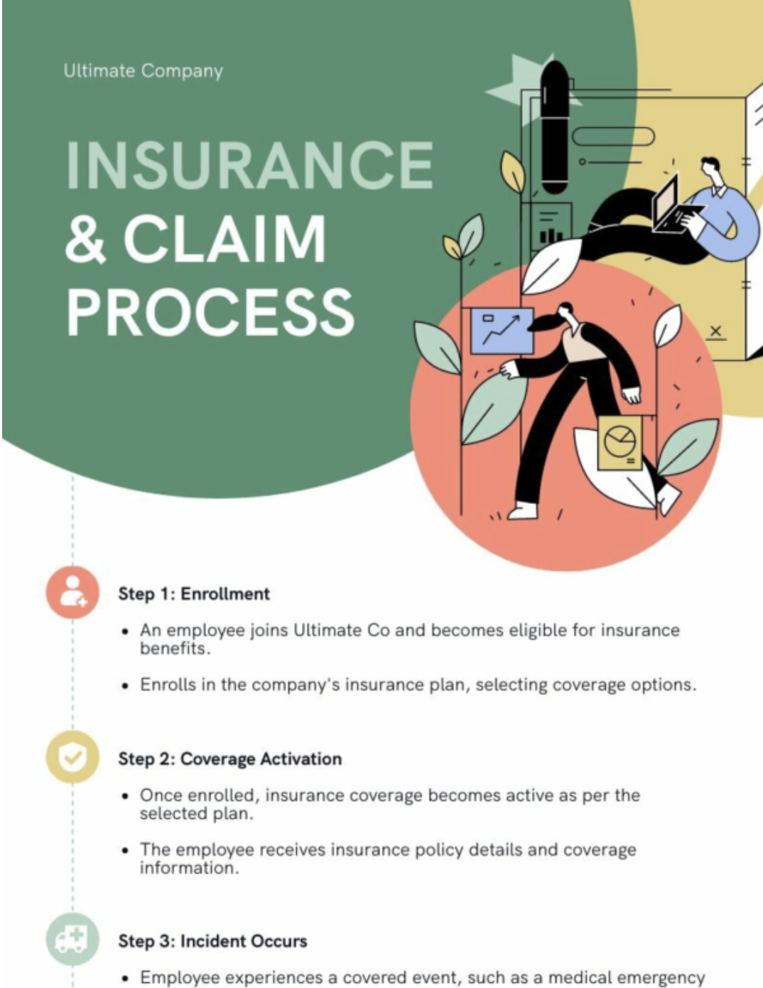 insurance claim process