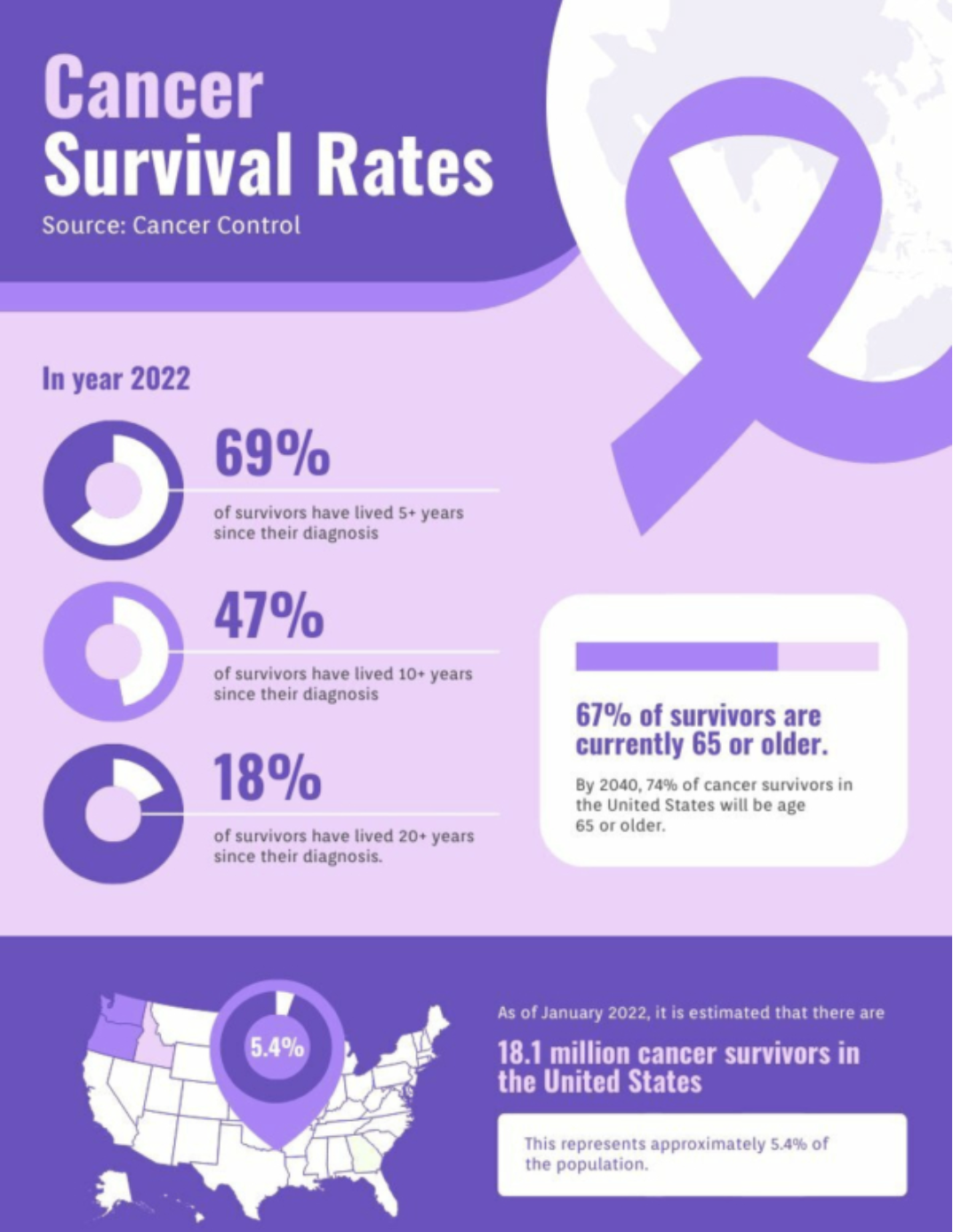 cancer medical infographic
