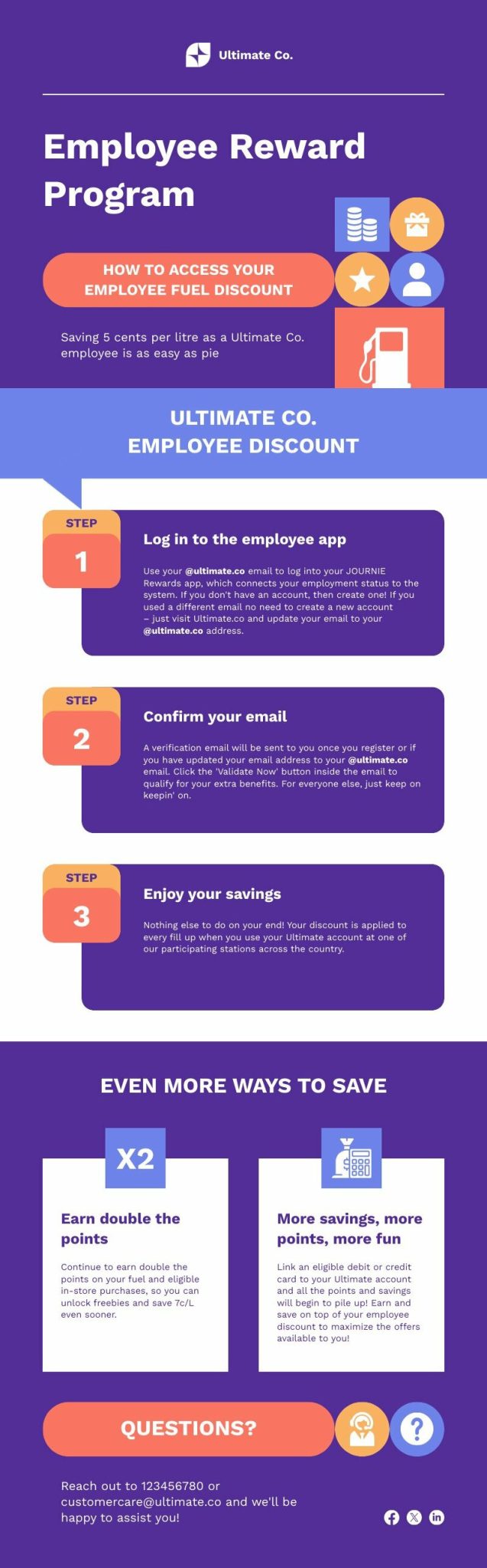 Employee Reward Program Infographic | Free Infographic Template ...