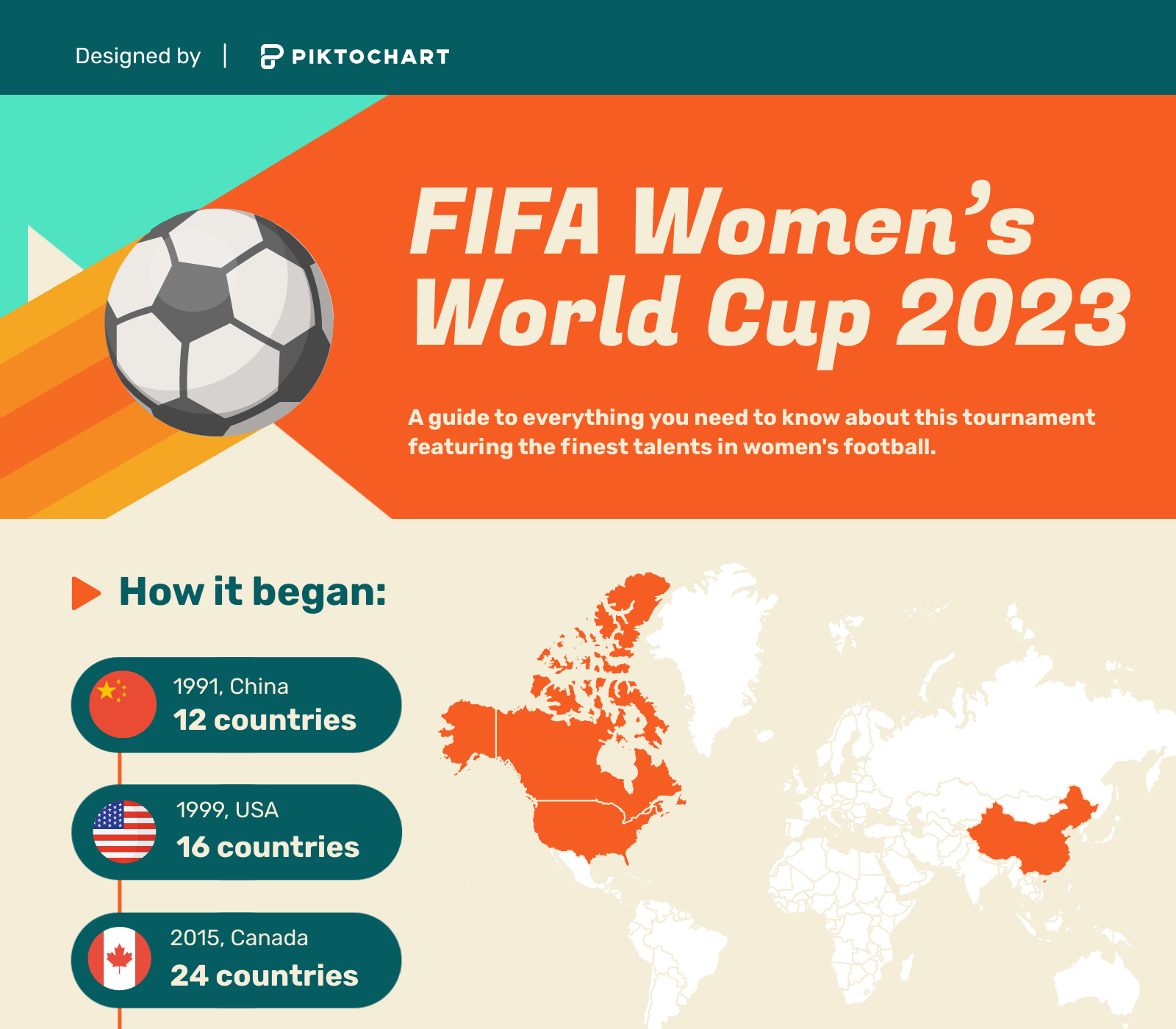 fifa womens world cup template by piktochart