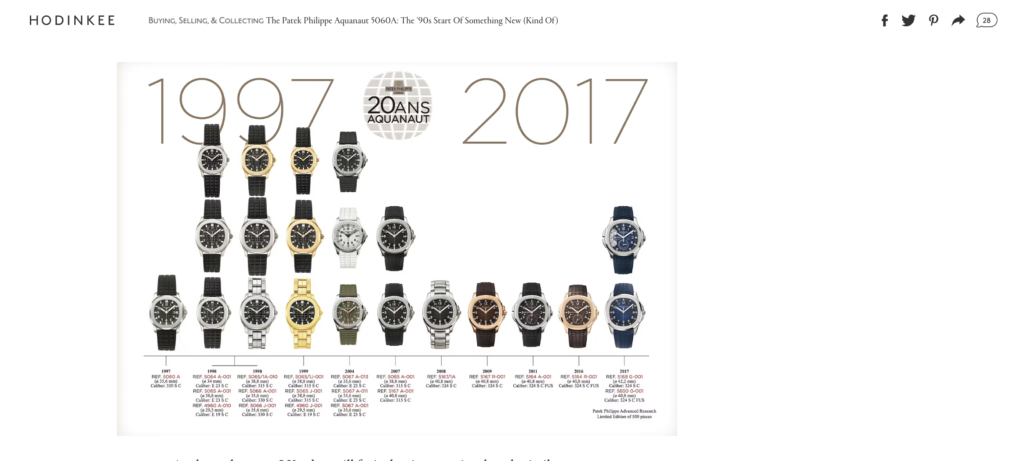 An Infographic that gives a visual overview of different watch variations throughout the years