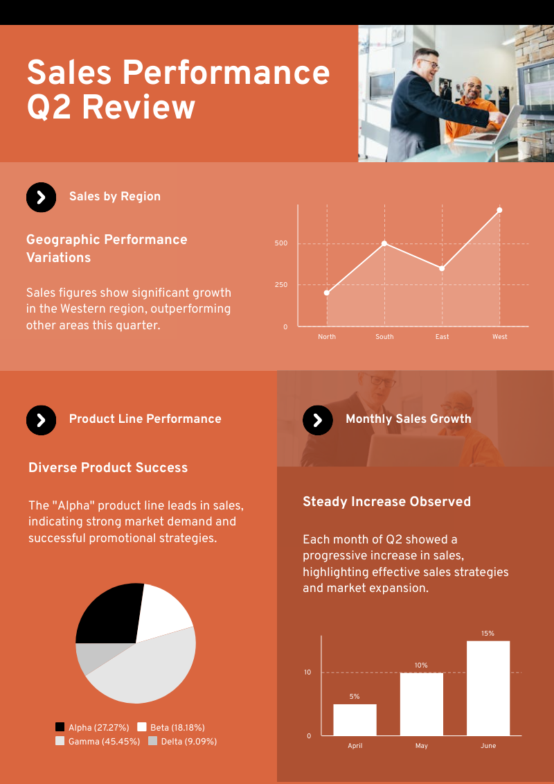 free-ai-report-generator-piktochart-ai-piktochart