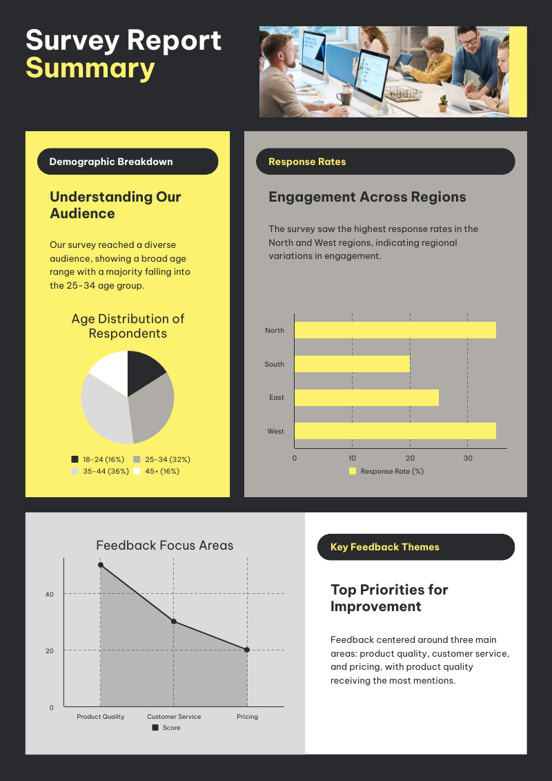 free-ai-report-generator-piktochart-ai-piktochart