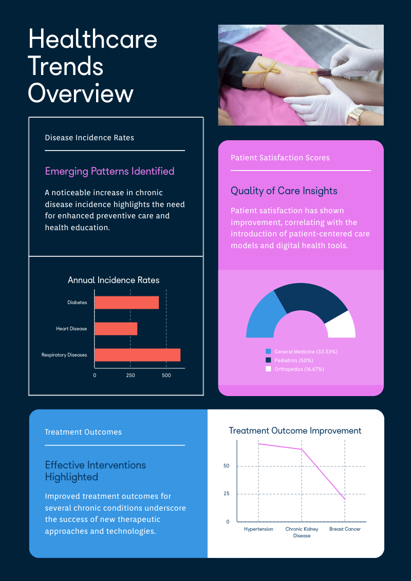 free-ai-report-generator-piktochart-ai-piktochart