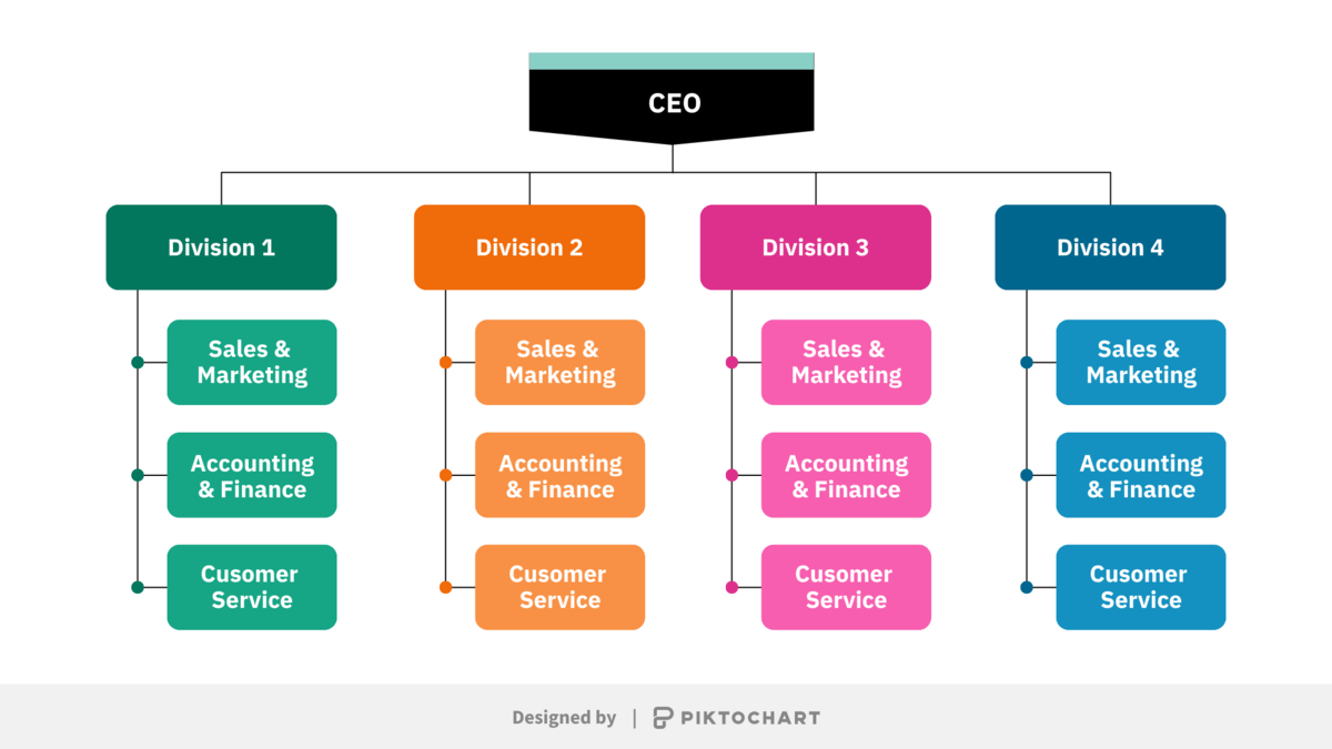 What is Organizational Structure? Plus Types and Examples - Piktochart