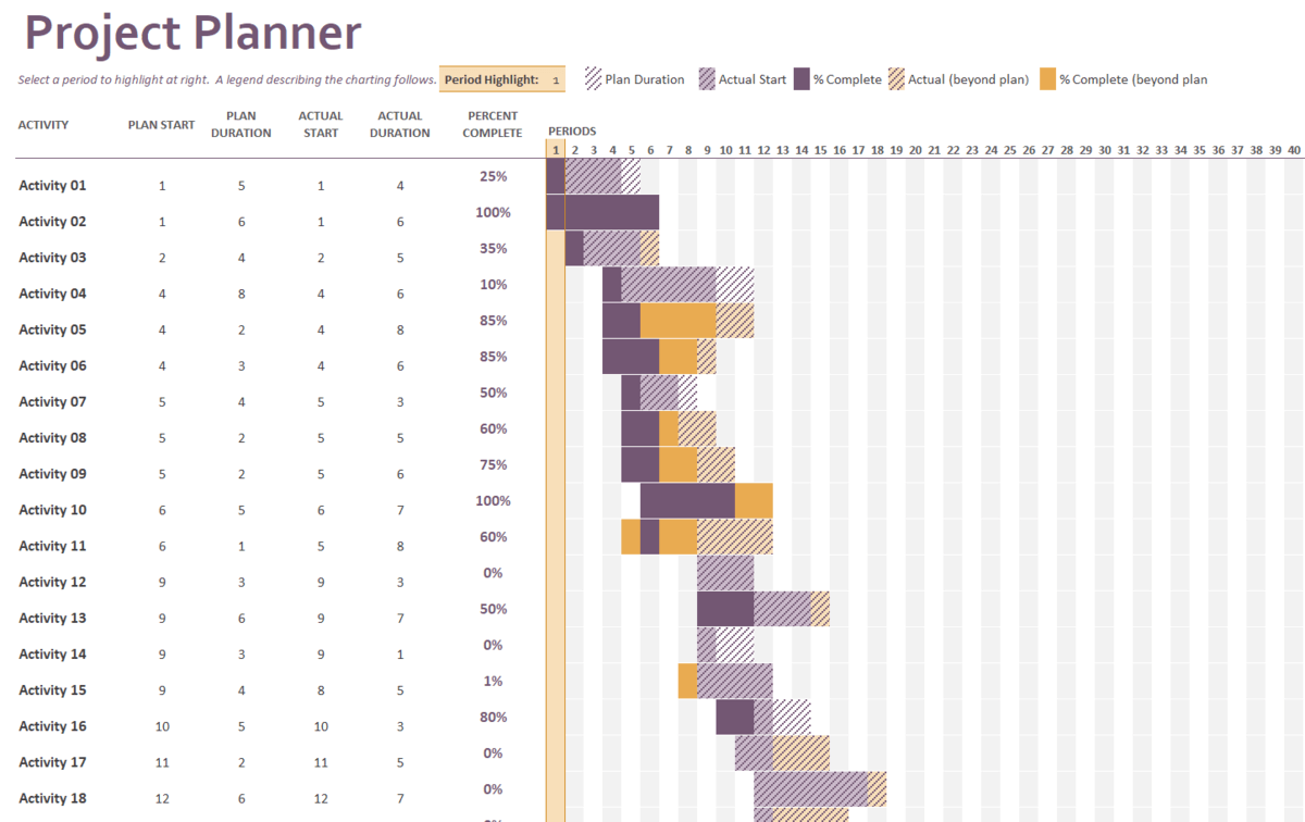 The Best Free Project Plan Templates For 2024 Piktochart