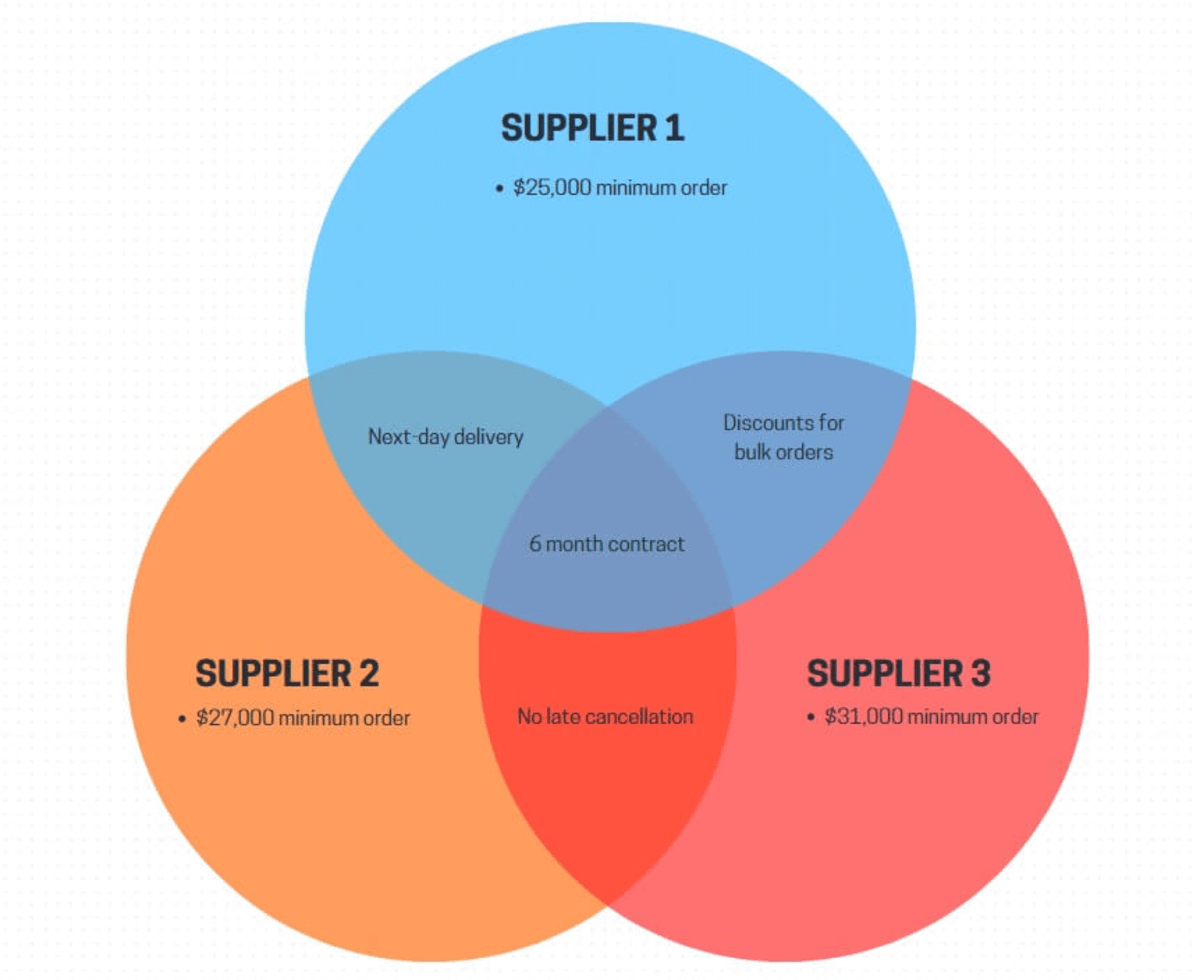 What Is a Venn Diagram? Definition, Uses & Examples