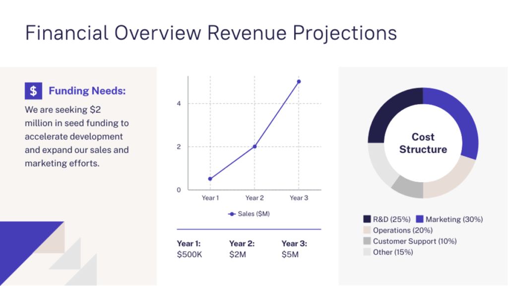 how to effectively present a business plan to potential investors