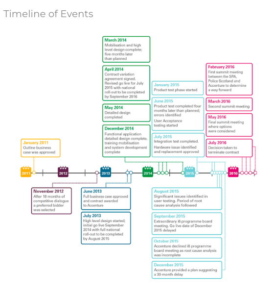 case study as tool