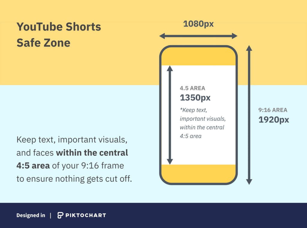 a graphic showing what a YouTube Shorts safe zone looks like