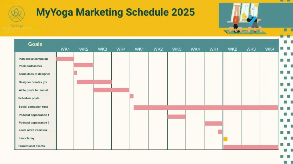 gantt chart-inspired timeline idea