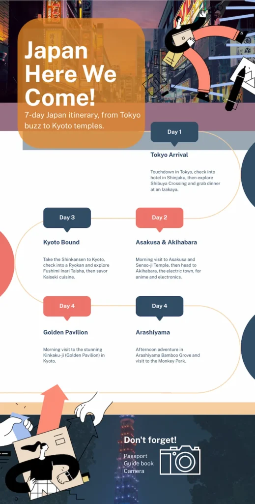 travel journey timeline idea