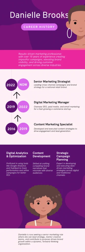 Life story and biography timeline creative idea
