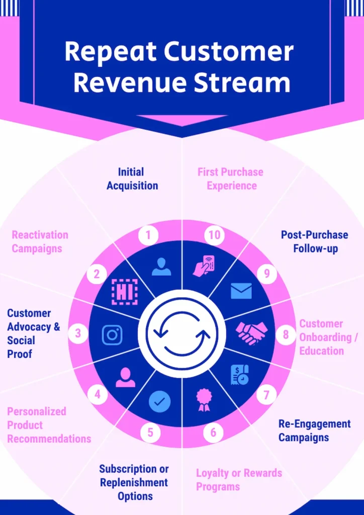 Circular and spiral timeline creative idea