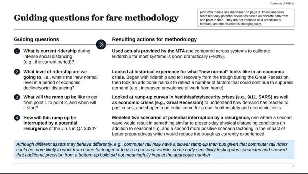 mckinsey slide example that's build for discussion