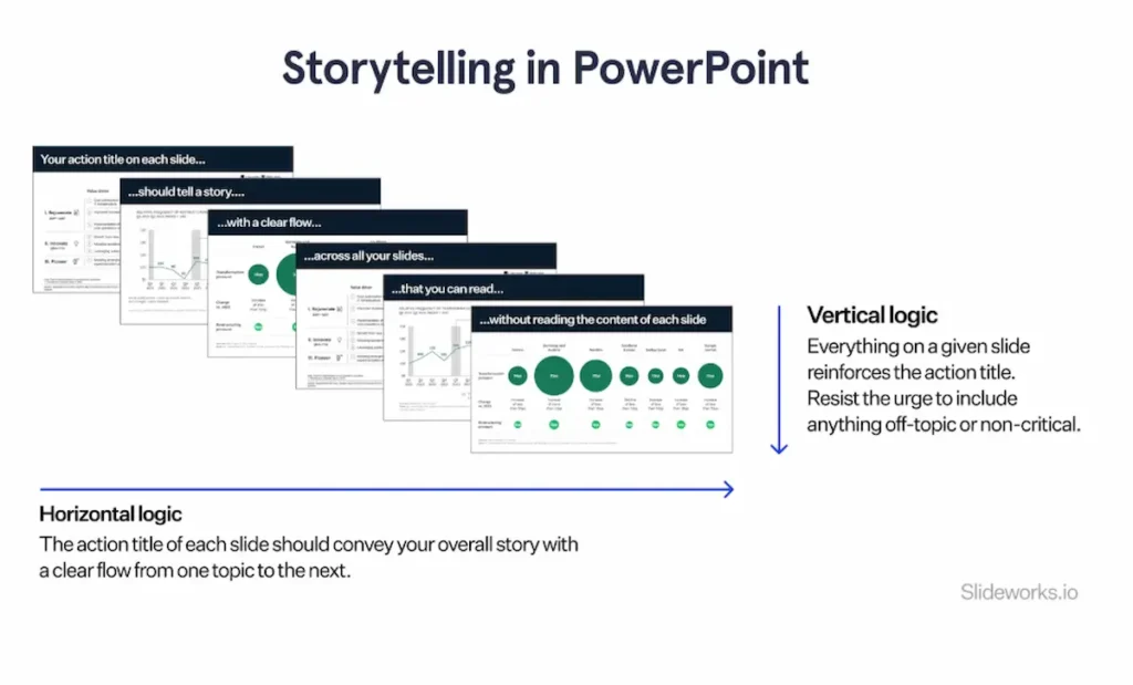 vertical and horizontal flow in mckinsey style presentations