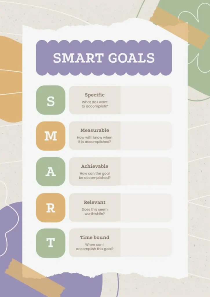aesthetic smart goals template