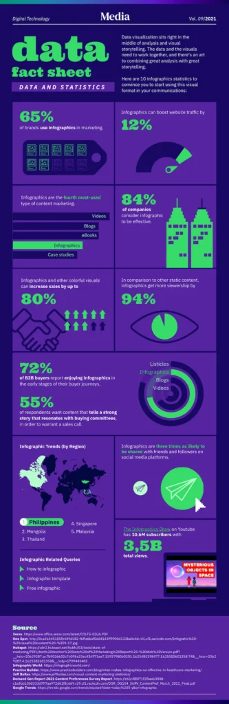 fact sheet template for data visualization by piktochart