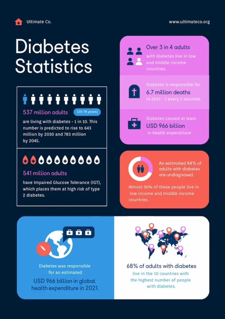 fact sheet template for presenting statistics by piktochart
