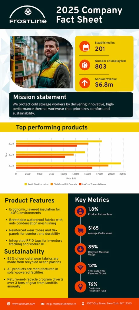 company fact sheet created from a Piktochart template
