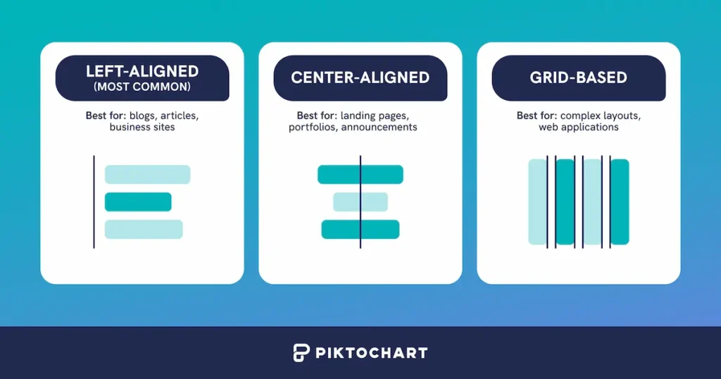 before and after comparison showing misaligned floating elements transformed into aligned cohesive layout