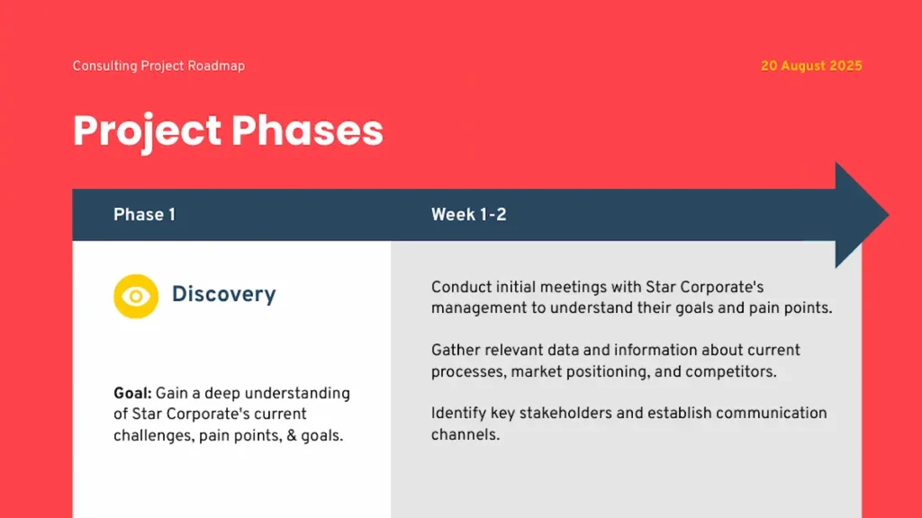 consulting project roadmap presentation project phases