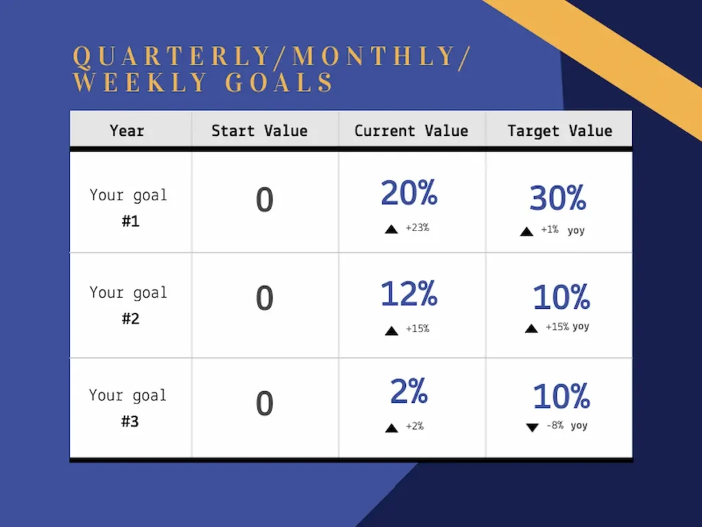 monthly or quarterly update template goals slide