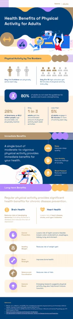 Physical activity benefits infographic template for adults