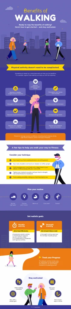 walking benefits infographic template for patient motivation