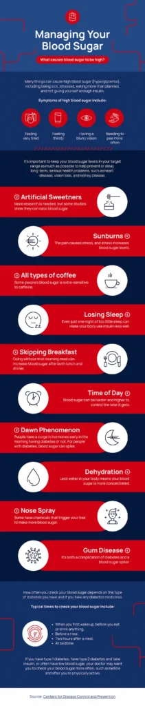 blood sugar management infographic template for diabetes education