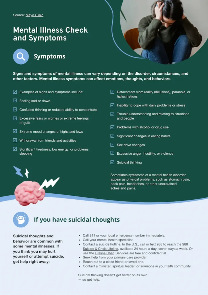 mental illness symptoms checklist template for early intervention