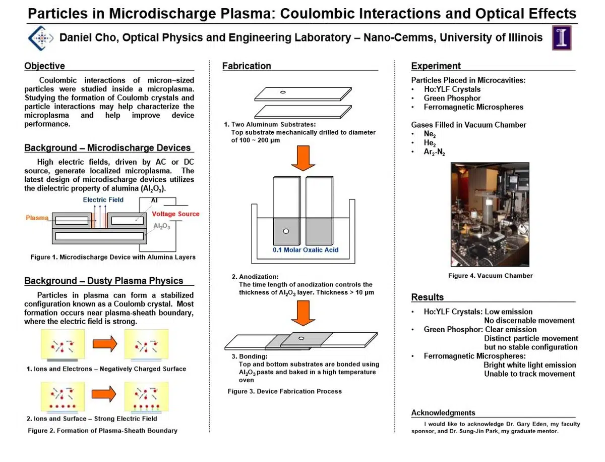 a physics research poster titled "particles in microdischarge plasma, coulombic interactions and optical effects", featuring diagrams of a microdischarge device and fabrication process, an image of experimental equipment, and sections for objective, background, fabrication, experiment, results, and acknowledgments, with text describing the research