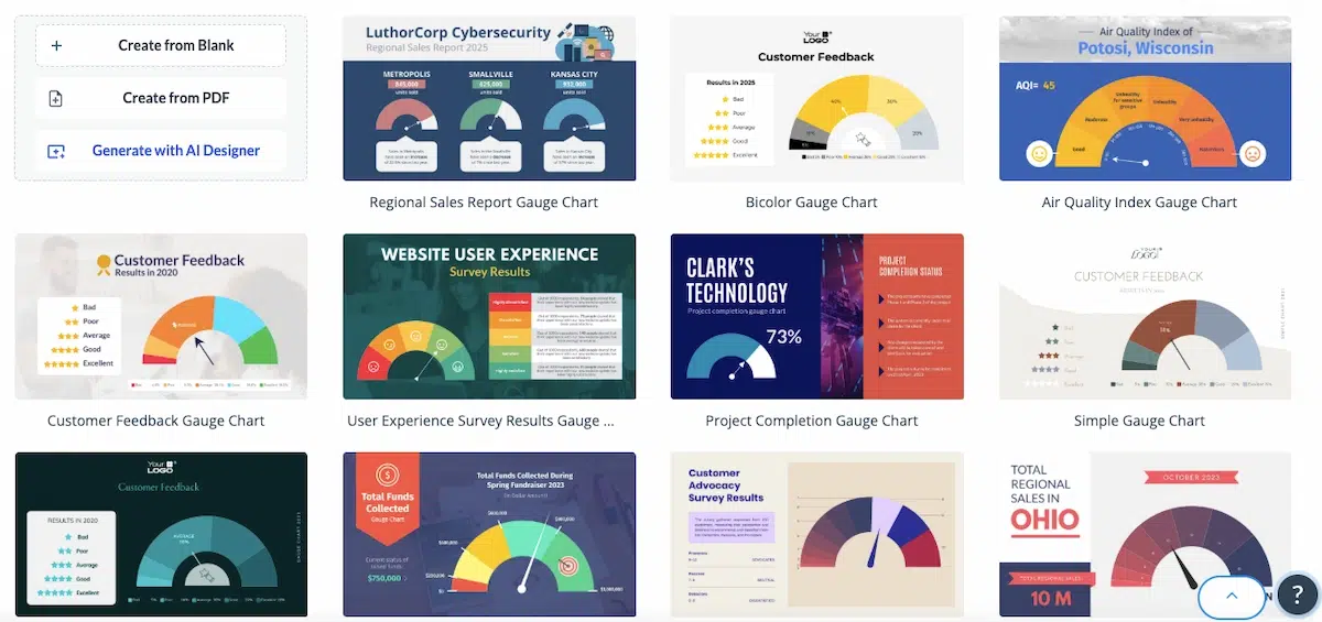 a gallery of various chart and gauge templates for business reports, including a regional sales report, customer feedback chart, air quality index gauge, user experience survey results, project completion gauge, and total regional sales in ohio chart