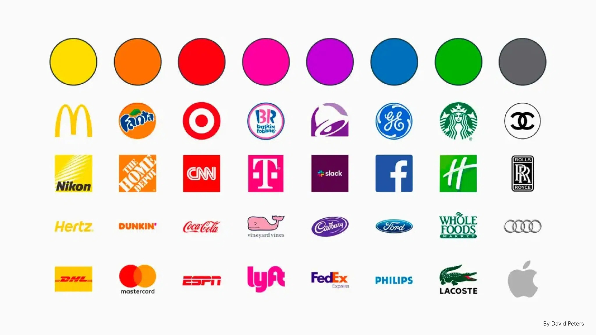 a grid of various brand logos organized by their primary brand color, with solid colored circles at the top representing the color categories, illustrating how color psychology is used in branding