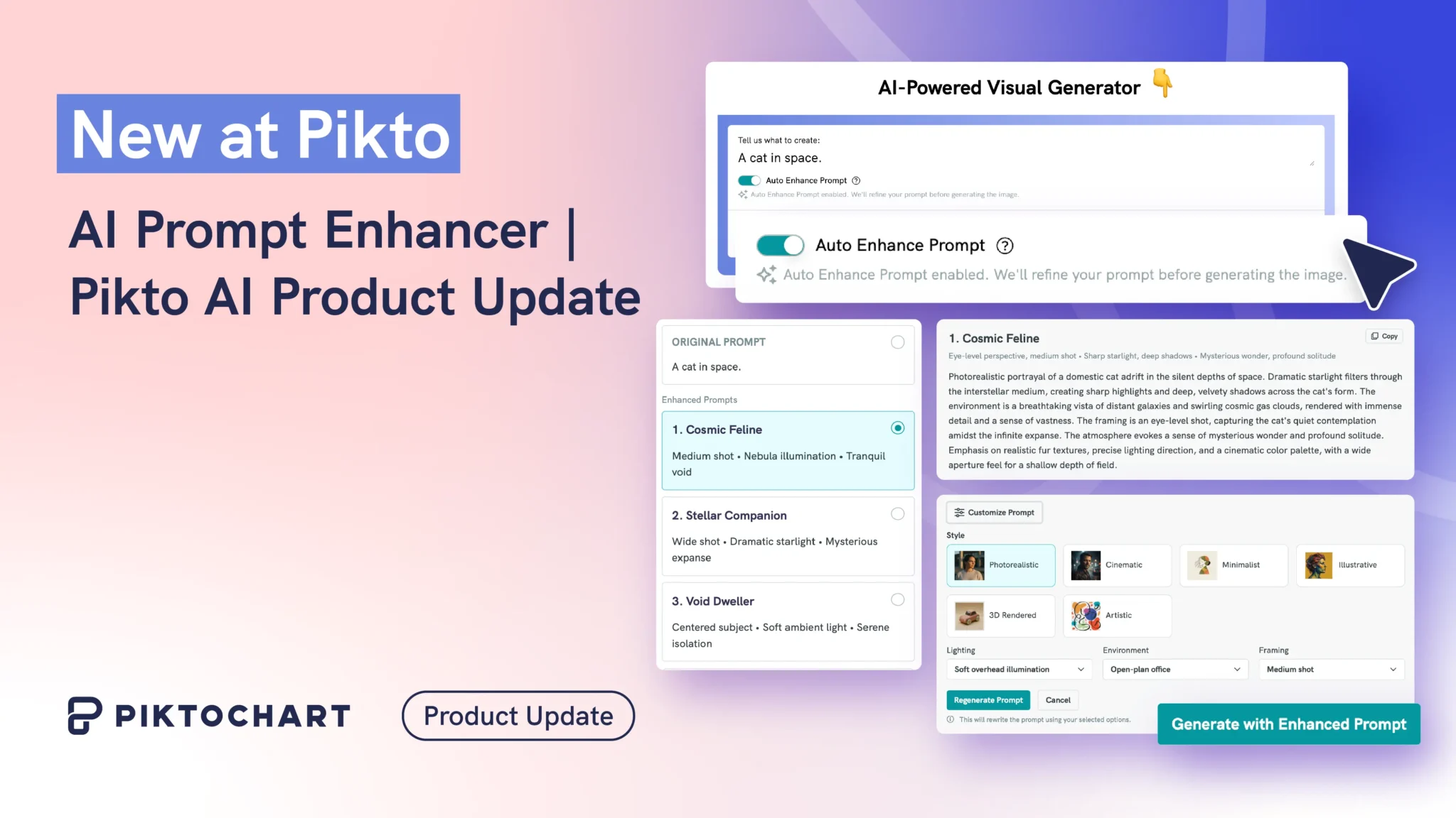 a promotional graphic for piktochart's ai prompt enhancer product update, featuring a blue banner with the text "new at pikto" on the left, alongside bold dark navy text reading "ai prompt enhancer, pikto ai product update," the right side displays a layered ui mockup of an ai-powered visual generator interface, showing a text input field with the prompt "a cat in space," an auto enhance prompt toggle, and a panel with three enhanced prompt options labeled cosmic feline, stellar companion, and void dweller, a second panel on the far right shows style customization options including photorealistic, cinematic, minimalist, illustrative, 3d rendered, and artistic, along with dropdowns for lighting, environment, and framing, and a teal "generate with enhanced prompt" button at the bottom, the piktochart logo and a "product update" pill badge appear at the bottom left