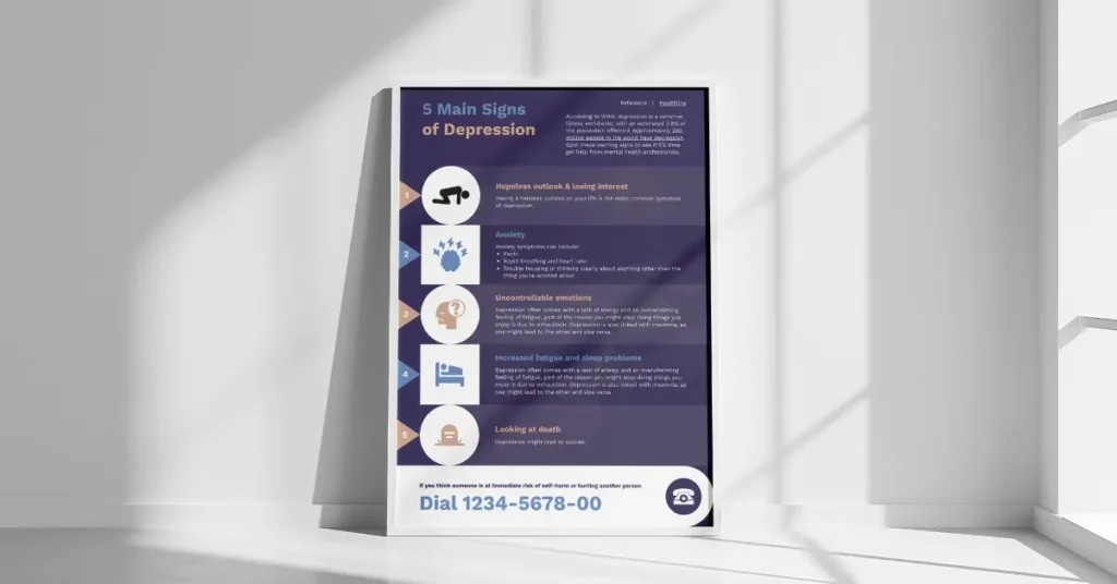 framed crisis resource poster titled five main signs of depression in dark navy and purple listing hopeless outlook, anxiety, uncontrollable emotions, fatigue, and looking at death with circular illustrated icons and a crisis hotline number at the bottom